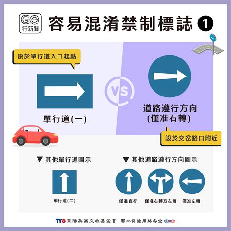 道路遵行方向車道遵行方向差別|道路通行方向